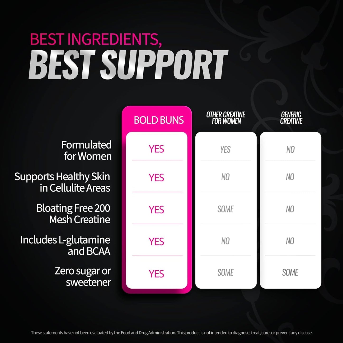 Bold Buns Creatine for Women – Booty Builder Supplement with Collagen & BCAA