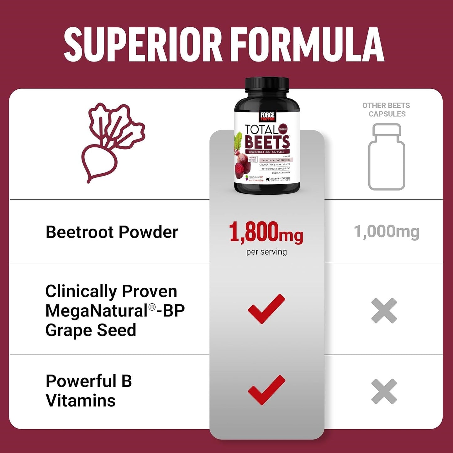 Beet Root Capsules, Blood Pressure Support ,Organic Beetroot Powder,Hawthorn Berry,to Support Circulation