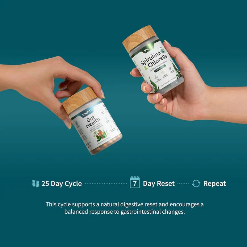 Gut Health Bundle，The 2-in-1 Gut Reset & Cellular Detox Duo: Spirulina & Chlorella Blend，Soothe &amp; Restore Gut Health
