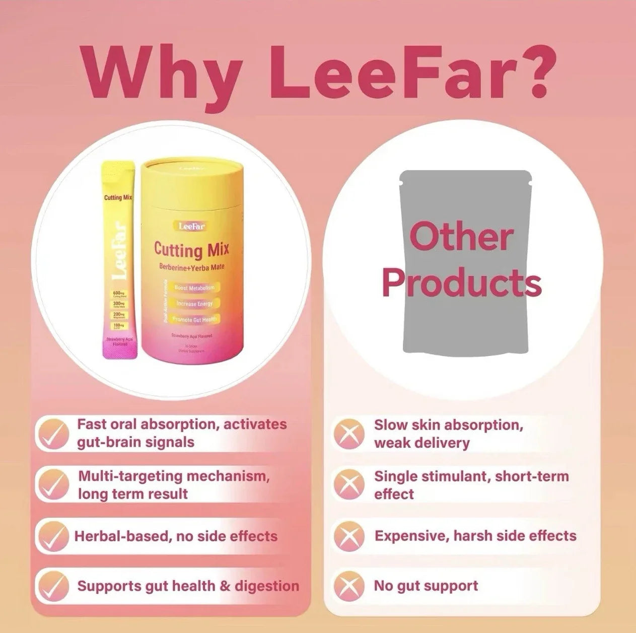 Leefar Cutting Drink Mix – Berberine, Chromium, 5-HTP, Yerba Mate & Magnesium